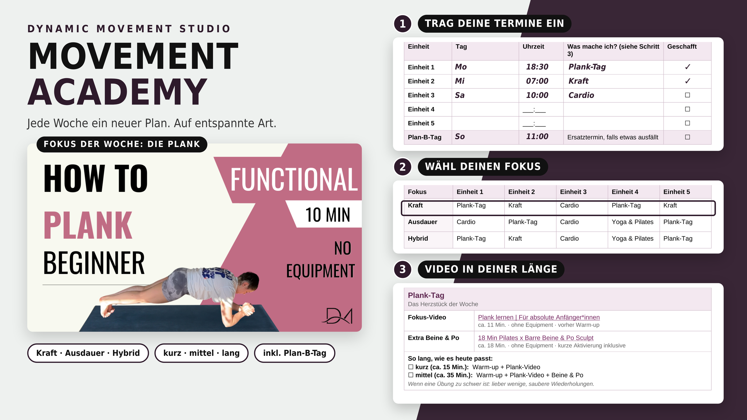 Vorschau der Movement Academy: Links das Video-Thumbnail zum Fokus der Woche „Die Plank“. Rechts das System in drei Schritten: Trainingstermine inklusive Plan-B-Tag eintragen, Fokus wählen (Kraft, Ausdauer oder Hybrid) und das passende Video in kurz, mittel oder lang machen.